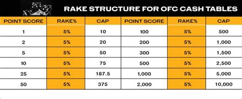 party poker rake structure|Rake Structure: Texas Hold'em Poker Rake Structure.